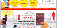 برهان خروج