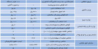 بوروکرات‌ها علیه بوروکراسی