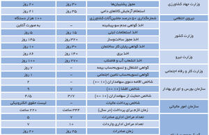 بوروکرات‌ها علیه بوروکراسی
