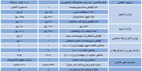 بوروکرات‌ها علیه بوروکراسی