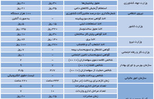 بوروکرات‌ها علیه بوروکراسی