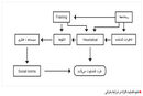 الگوهایی که خطا پیشنهاد می‌کنند

