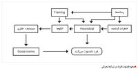 الگوهایی که خطا پیشنهاد می‌کنند

