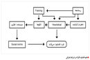 الگوهایی که خطا پیشنهاد می‌کنند

