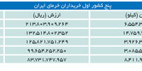 سفره چینی‌ها را با خرما پر‌کنید