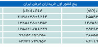 سفره چینی‌ها را با خرما پر‌کنید