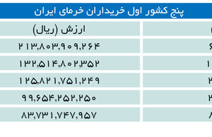سفره چینی‌ها را با خرما پر‌کنید