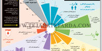 گرمایش زمین و نوشیدنی‌ها

