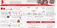 جهان 2022 در اعداد