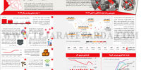جهان 2022 در اعداد