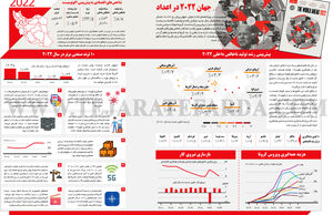 جهان 2022 در اعداد