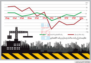 عمرکوتاه