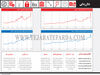 دلارزدگی