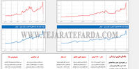 دلارزدگی