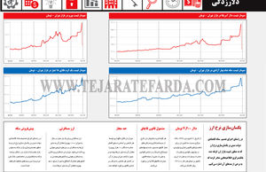 دلارزدگی