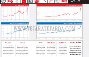دلارزدگی