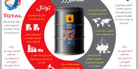 تفاهم در پسابرجام
