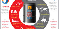 تفاهم در پسابرجام