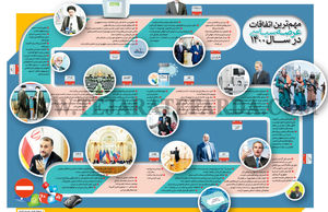 مهم‌ترین اتفاقات عرصه سیاسی در سال 1400