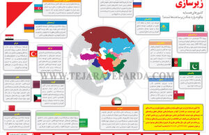 زیرسازی