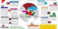 زیرسازی