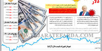 دلار 1401
