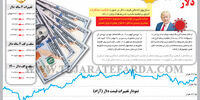 دلار 1401
