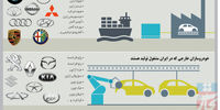سنگ بزرگ واردات خودرو