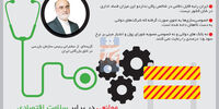موانعی در برابر سلامت اقتصادی 