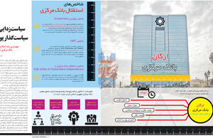 سیاست‌زدایی از سیاست‌گذار پولی