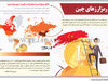 رمزارزهای چین