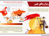 رمزارزهای چین