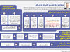 پیشنهادهای فرهاد نیلی برای کاهش خطر بحران بانکی
