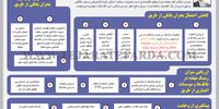 پیشنهادهای فرهاد نیلی برای کاهش خطر بحران بانکی