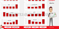 صنایع بورس 