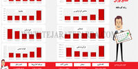 صنایع بورس 