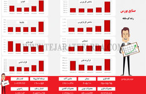صنایع بورس 