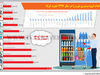 کدام گروه بیشترین تورم را در سال 1397 تجربه کرد؟