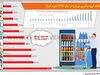 کدام گروه بیشترین تورم را در سال 1397 تجربه کرد؟
