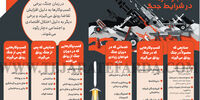 وضعیت کسب‌وکارها در شرایط جنگ