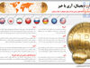 ارز دیجیتال، آری یا خیر