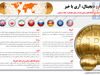 ارز دیجیتال، آری یا خیر