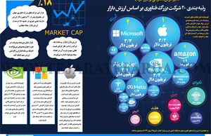 رتبه بندی  20 شرکت بزرگ فناوری بر اساس ارزش بازار
