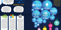 رتبه بندی  20 شرکت بزرگ فناوری بر اساس ارزش بازار
