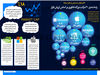 رتبه بندی  20 شرکت بزرگ فناوری بر اساس ارزش بازار
