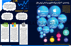 رتبه بندی  20 شرکت بزرگ فناوری بر اساس ارزش بازار
