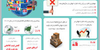 منظره رونق و خطر