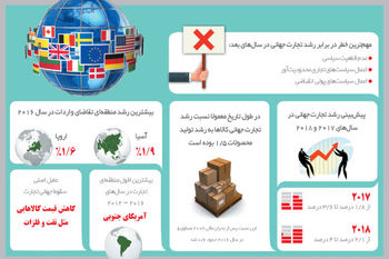 منظره رونق و خطر