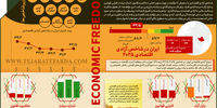 کارنامه آزادی اقتصادی ایران