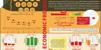 کارنامه آزادی اقتصادی ایران
